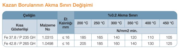kazan borulari akma siniri degisimi